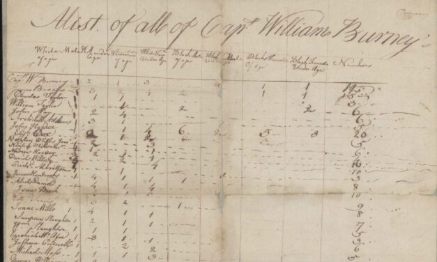 1775 Pitt County Tax List (Index with original images)
