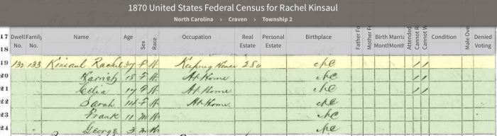 According to the 1870 census, she was born in 1833.