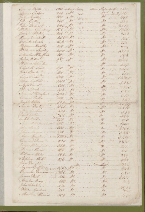 1779 Craven County Tax List  p. 355