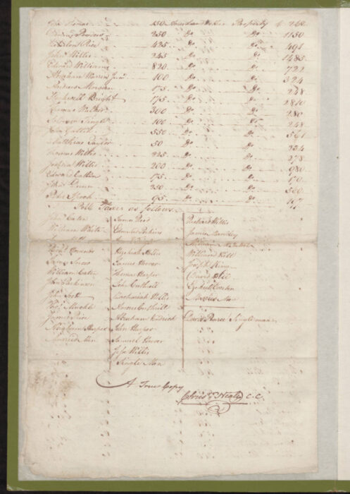 1779 Craven County Tax List  p. 356
