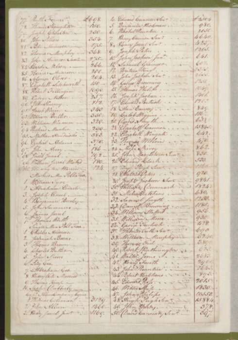 1779 Craven County Tax List  p. 366